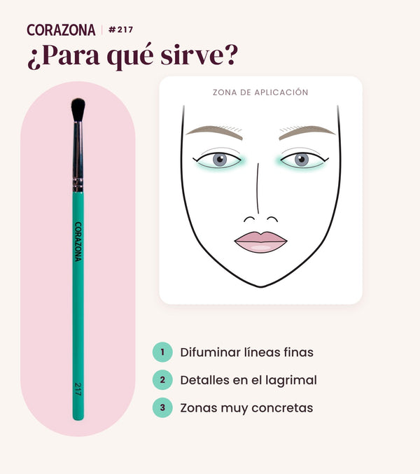 Pincel para difuminar de precisión #217 CORAZONA - infografía para qué sirve